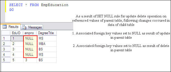 Update Or Delete On Table Violates Foreign Key Constraint Violation